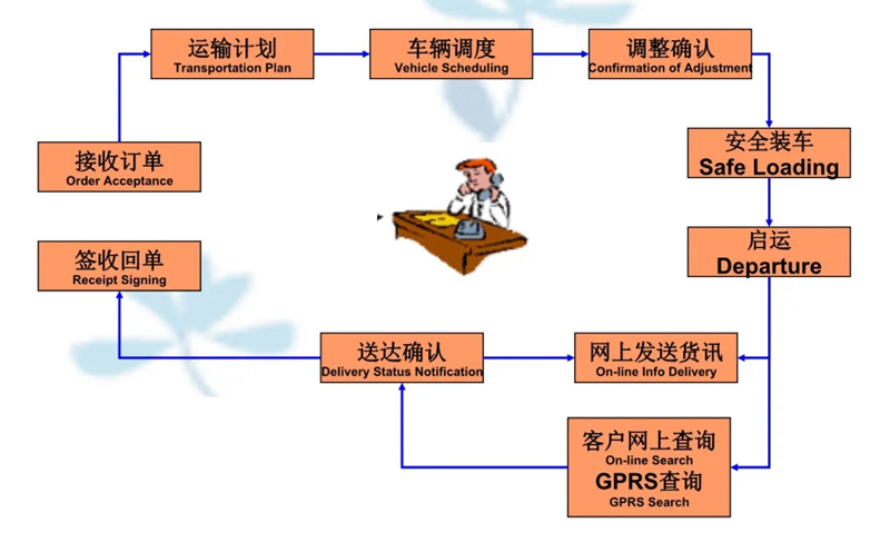 苏州到龙滚镇搬家公司-苏州到龙滚镇长途搬家公司